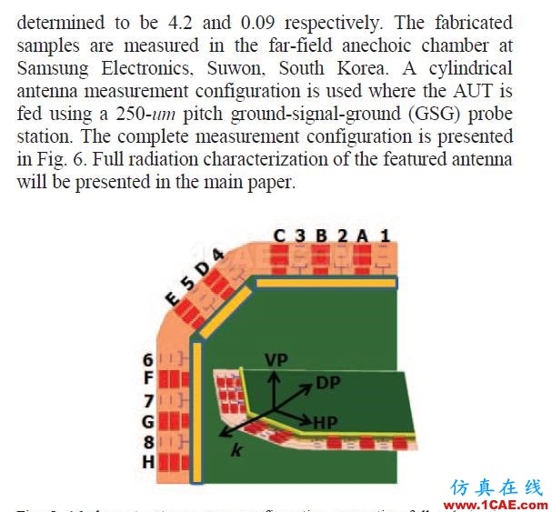 5G移動終端28GHz多極化天線陣列,看看別人怎么設計的HFSS分析圖片9