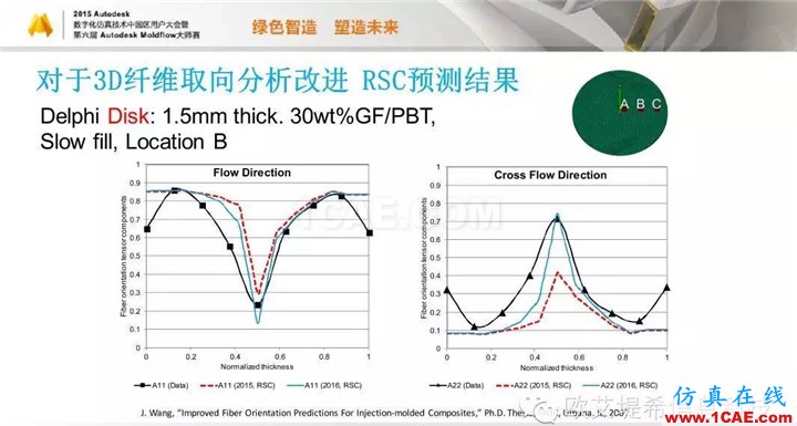 Moldflow 重大福利 快來(lái)領(lǐng)取!!! 高峰論壇演講PPT之五moldflow培訓(xùn)課程圖片39