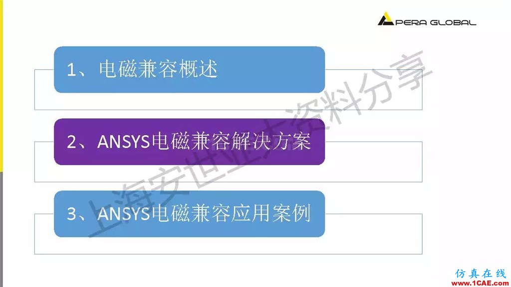 技術分享 | ANSYS電子系統電磁兼容仿真分析技術ansysem仿真分析圖片7
