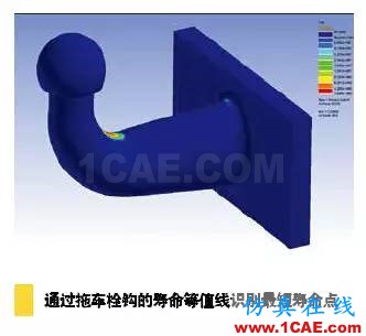 疲勞仿真助力延長產品壽命,降低成本和風險solidworks simulation應用技術圖片6