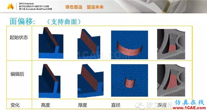 Moldflow 重大福利 快來領(lǐng)取!!! 高峰論壇演講PPT之二moldflow仿真分析圖片13