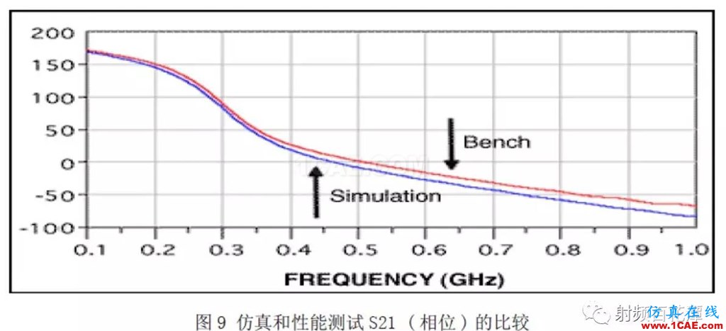 表面貼裝器件S參數測量方法研究HFSS仿真分析圖片10
