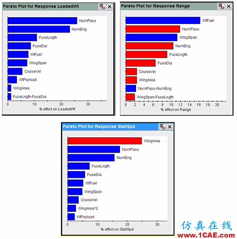 Isight優(yōu)化案例—飛行器概念設(shè)計(jì)問(wèn)題