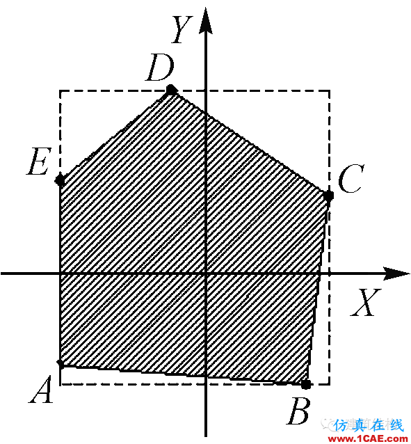 建筑結(jié)構(gòu)丨動力彈塑性分析方法及其在結(jié)構(gòu)設(shè)計中的應用ansys培訓的效果圖片29
