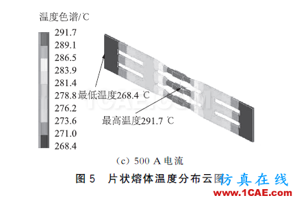 配電變壓器保護用熔斷器式隔離開關片狀熔體溫度特性分析ansys分析圖片18