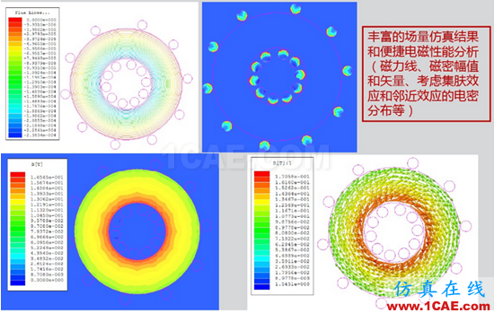 ANSYS開(kāi)關(guān)電源設(shè)計(jì)解決方案 ANSYS開(kāi)關(guān)電源設(shè)計(jì)解決方案