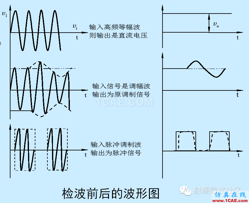 檢波器-基礎知識ansysem學習資料圖片4
