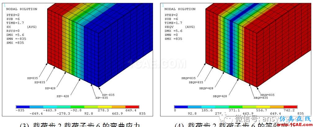 [原創]彈塑性專題-矩形截面梁純彎曲彈塑性ANSYS分析ansys圖片2