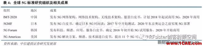 ?再不了解就OUT了！讀懂5G要了解這些：大規(guī)模天線(xiàn)...ansysem仿真分析圖片11