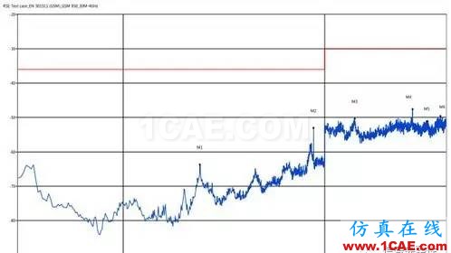 【實際案例分析】如何有效地進行無線調試HFSS分析案例圖片10