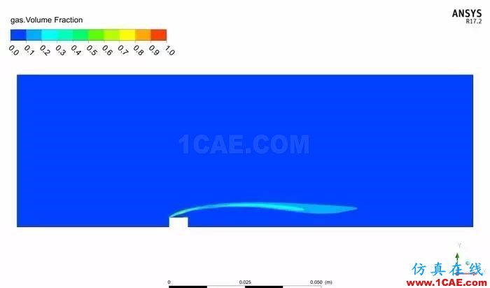 技術 | 魚雷發動機冷卻系統CFD仿真解決方案ansys仿真分析圖片8