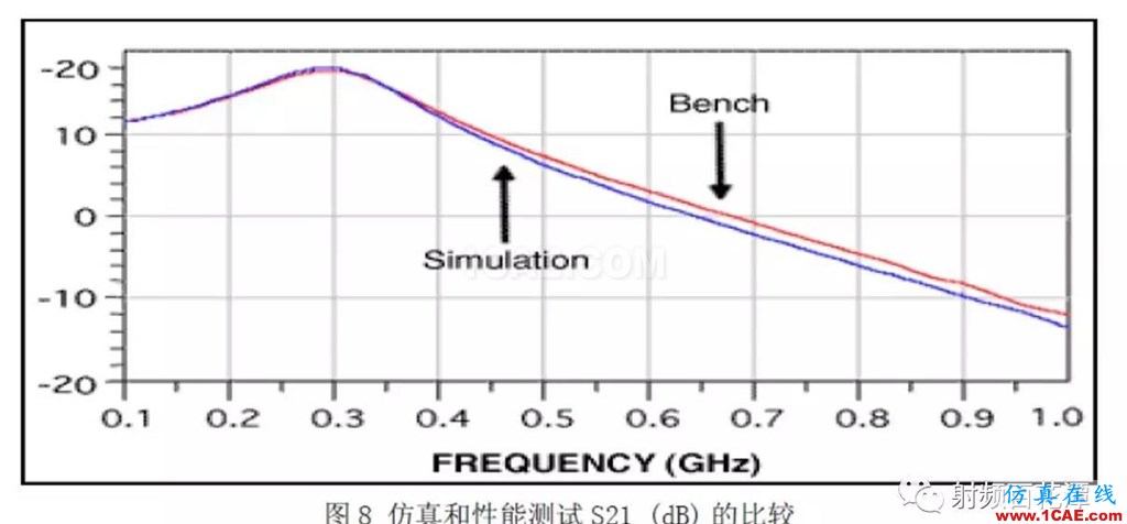 表面貼裝器件S參數測量方法研究HFSS仿真分析圖片9