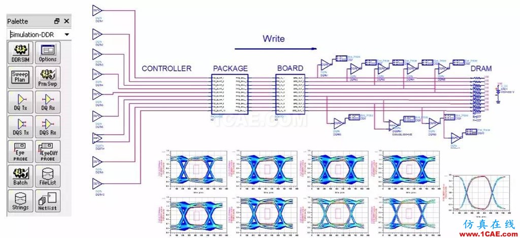 【干貨大派送】ADS 2016：8 招助您高效應對 SI 和 PI 仿真挑戰 —— 第 5 招ADS電磁培訓教程圖片3