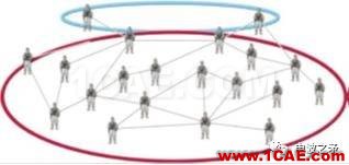 [轉載]淺談自組網技術在國外軍事領域的應用HFSS分析圖片4