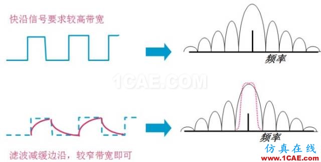 IC好文推薦:信號源是如何工作的?HFSS仿真分析圖片39