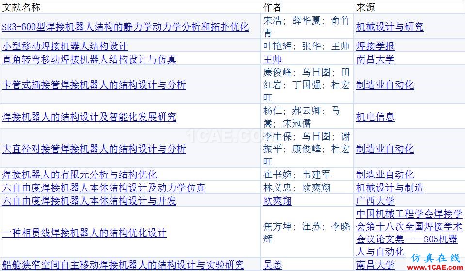 《機械工程學報》你問我答匯總(3)【轉發】ansys培訓課程圖片2
