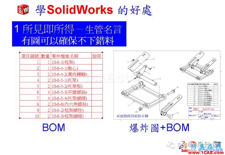 學Solidworks的好處，你知道嗎？solidworks仿真分析圖片6