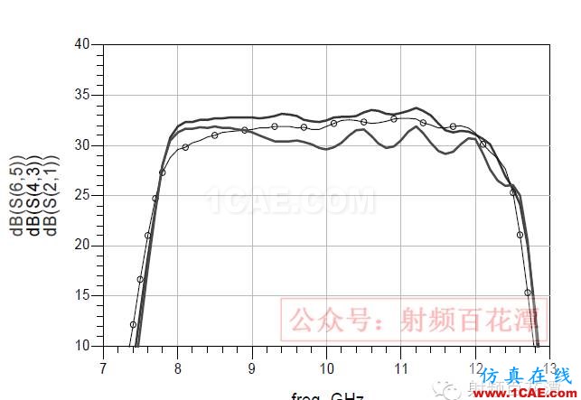 EMPro 在微波組件設(shè)計中的應(yīng)用ADS電磁技術(shù)圖片6