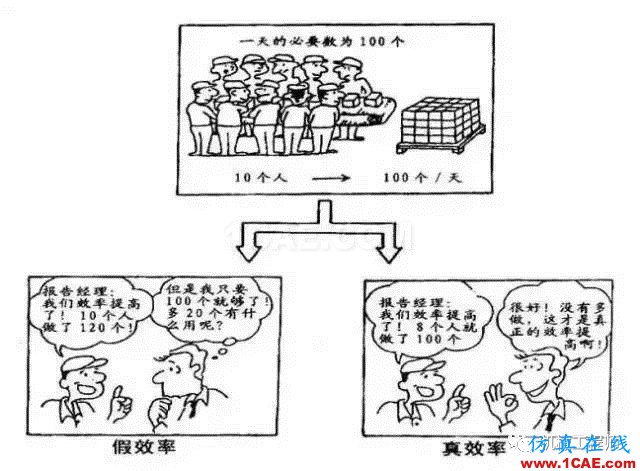 【生產管理】教授怕精益生產不好懂,畫了幅漫畫,通俗易懂!機械設計培訓圖片11