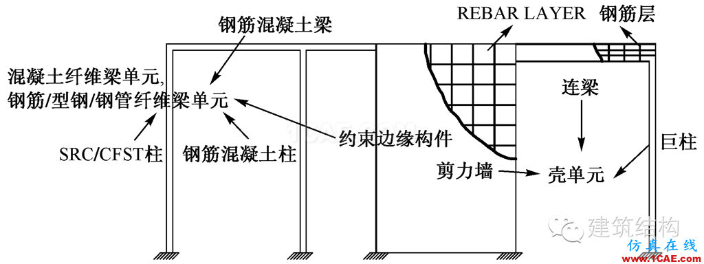 建筑結(jié)構(gòu)丨動力彈塑性分析方法及其在結(jié)構(gòu)設(shè)計中的應用ansys分析案例圖片18