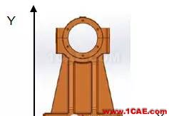 動(dòng)車城軌牽引制動(dòng)系統(tǒng)試驗(yàn)臺軸承座靜強(qiáng)度及模態(tài)分析計(jì)算 動(dòng)車城軌牽引制動(dòng)系統(tǒng)試驗(yàn)臺軸承座靜強(qiáng)度及模態(tài)分析計(jì)算hypermesh應(yīng)用技術(shù)圖片4