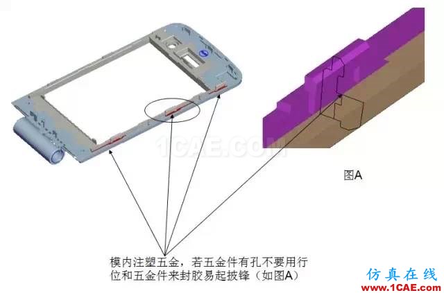 ☆☆模內鑲件注塑知識大匯總-技術原理及設計要點機械設計資料圖片13