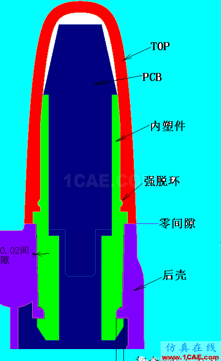 手機結構標準化(三)——天線及其附屬部品HFSS分析案例圖片17