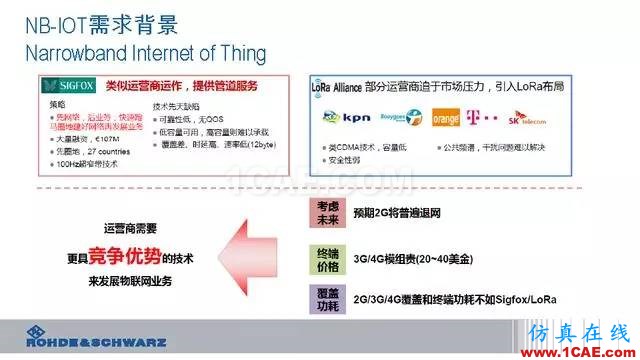 創新不止！一文讀懂NB-IoT原理及測試ansysem應用技術圖片8
