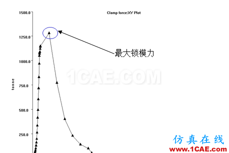 如何看模具『Moldflow模流』分析報告？moldflow培訓課程圖片18