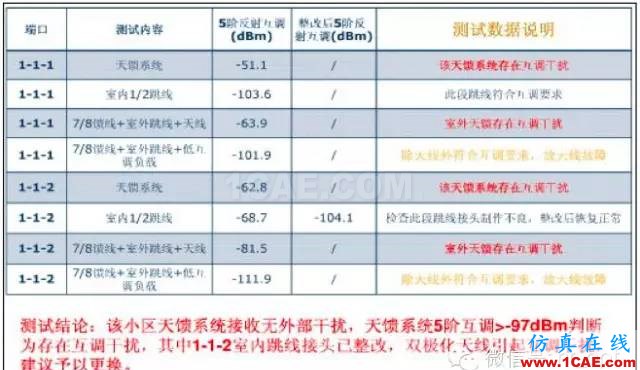 最好的天線基礎知識!超實用 隨時查詢(20170325)【轉】HFSS仿真分析圖片55