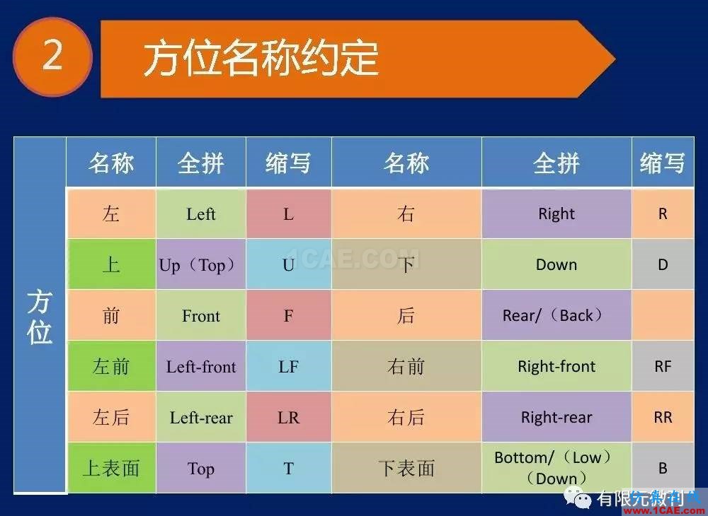 【有限元培訓一】CAE驅動流程及主要軟件介紹ansys圖片9