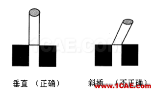【測量技術】機械工程師必須要了解的產品測量常識機械設計圖片15