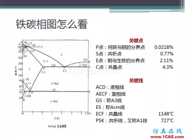 熱處理基礎知識，寫的太好了機械設計案例圖片8