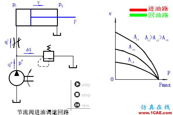 【專業積累】64個氣動與液壓動畫,輕輕松松全學會!機械設計技術圖片39