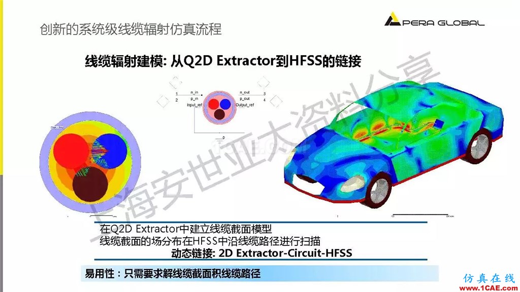 技術分享 | ANSYS電子系統電磁兼容仿真分析技術ansysem技術圖片36