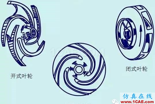 二維離心泵葉輪內流場的數值模擬ansys分析圖片6