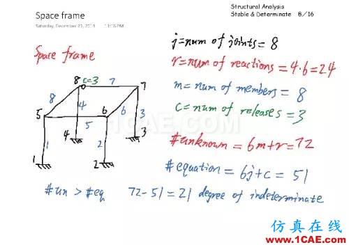 c026c5b73f723d3ad209c24e13ca5f15_b.jpg 結(jié)構(gòu)分析:穩(wěn)定與靜定判斷cae-fea-theory圖片7