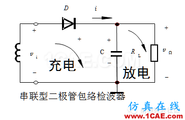 檢波器-基礎知識ansysem學習資料圖片2