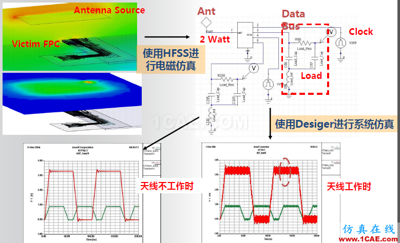 ANSYS電磁產品在移動通信設備設計仿真方面的應用(續)HFSS培訓課程圖片9