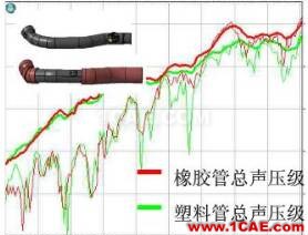 渦輪增壓發動機進氣噪聲控制詳解，值得收藏ansys結構分析圖片48