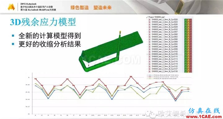 Moldflow 重大福利 快來(lái)領(lǐng)取!!! 高峰論壇演講PPT之五moldflow培訓(xùn)課程圖片16