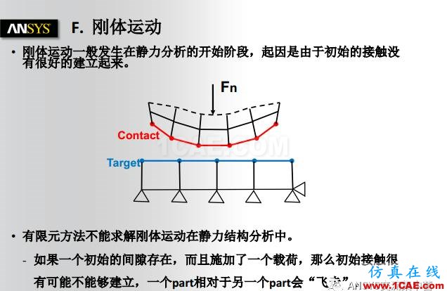 ANSYS技術專題之接觸非線性ansys結果圖片24