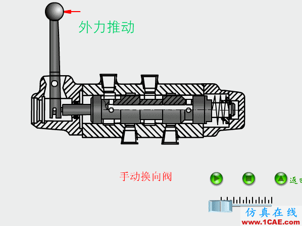 【專業積累】64個氣動與液壓動畫,輕輕松松全學會!機械設計圖例圖片25