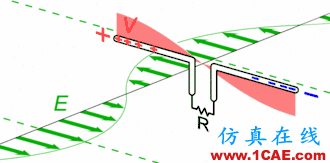 天線基本原理，回家親手制作一個WiFi天線，手機(jī)上網(wǎng)超爽HFSS分析圖片2
