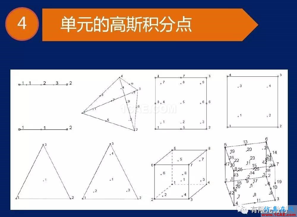 【有限元培訓一】CAE驅動流程及主要軟件介紹ansys圖片12