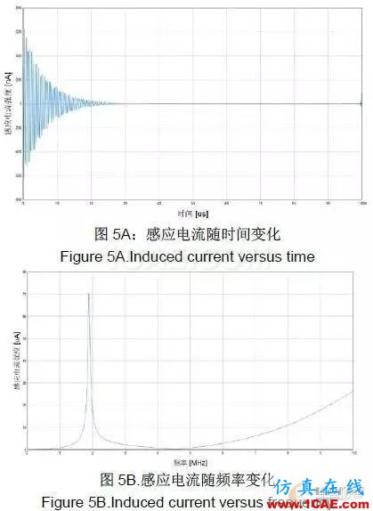 利用電磁仿真軟件研究雷擊飛機效應CST電磁應用技術圖片5
