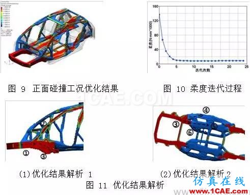 【優秀論文】基于 OptiStruct 的白車身拓撲優化研究hypermesh學習資料圖片5