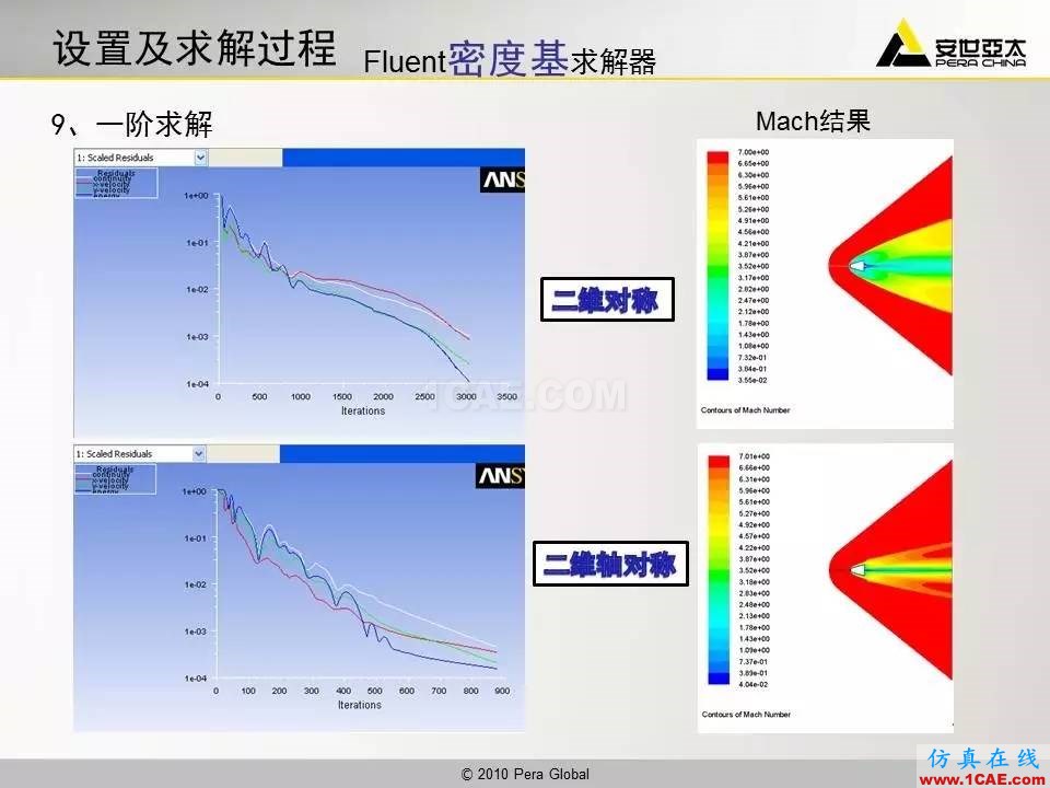 應用 | 高超音速鈍體流場ansys結果圖片11