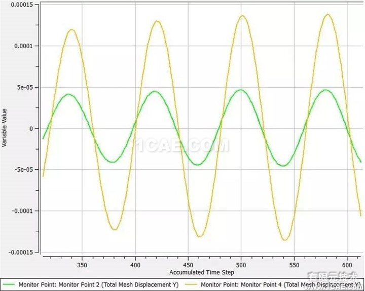 【技術(shù)】ANSYS FLUENT動網(wǎng)格，呈現(xiàn)精彩動態(tài)過程fluent培訓(xùn)課程圖片12