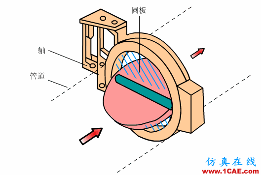 常見(jiàn)儀表原理,這些動(dòng)圖讓你看個(gè)明白機(jī)械設(shè)計(jì)圖例圖片28